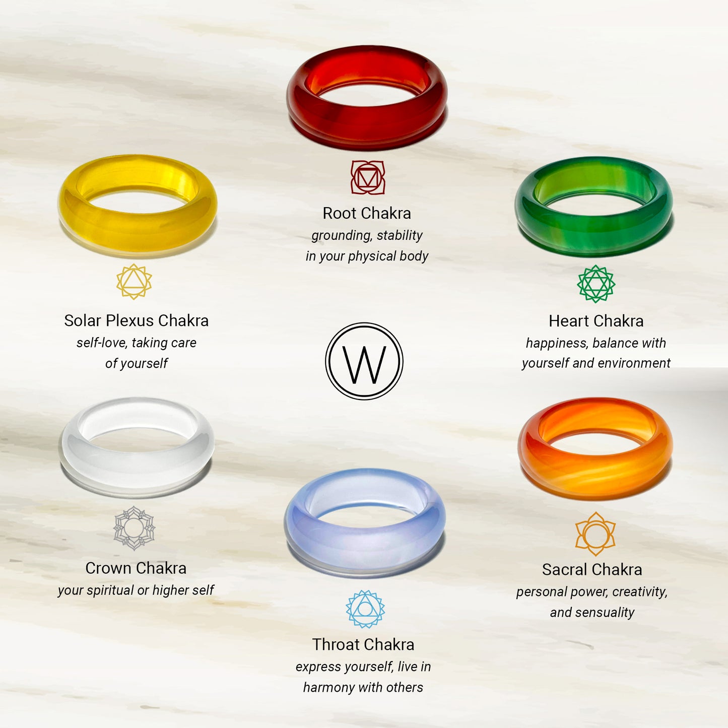 Windsor White Agate Chakra Stone Ring